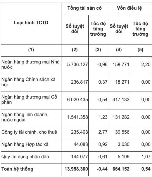 Nguồn Ngân hàng Nhà nước