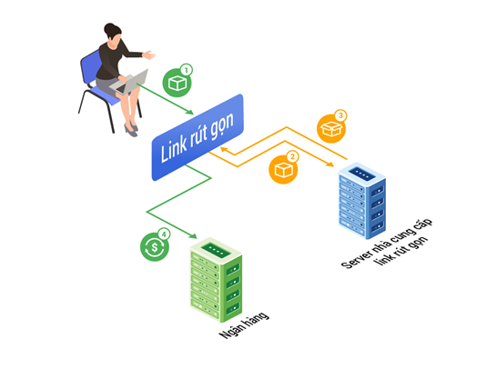 Sơ đồ nguy&ecirc;n l&yacute; sử dụng link r&uacute;t gọn