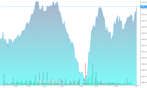 Cổ phiếu ngân hàng, chứng khoán rơi rụng, dầu khí “lên hương”?