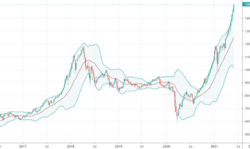 Blog chứng khoán: Chỉ số không có đỉnh, phái sinh lại lo?