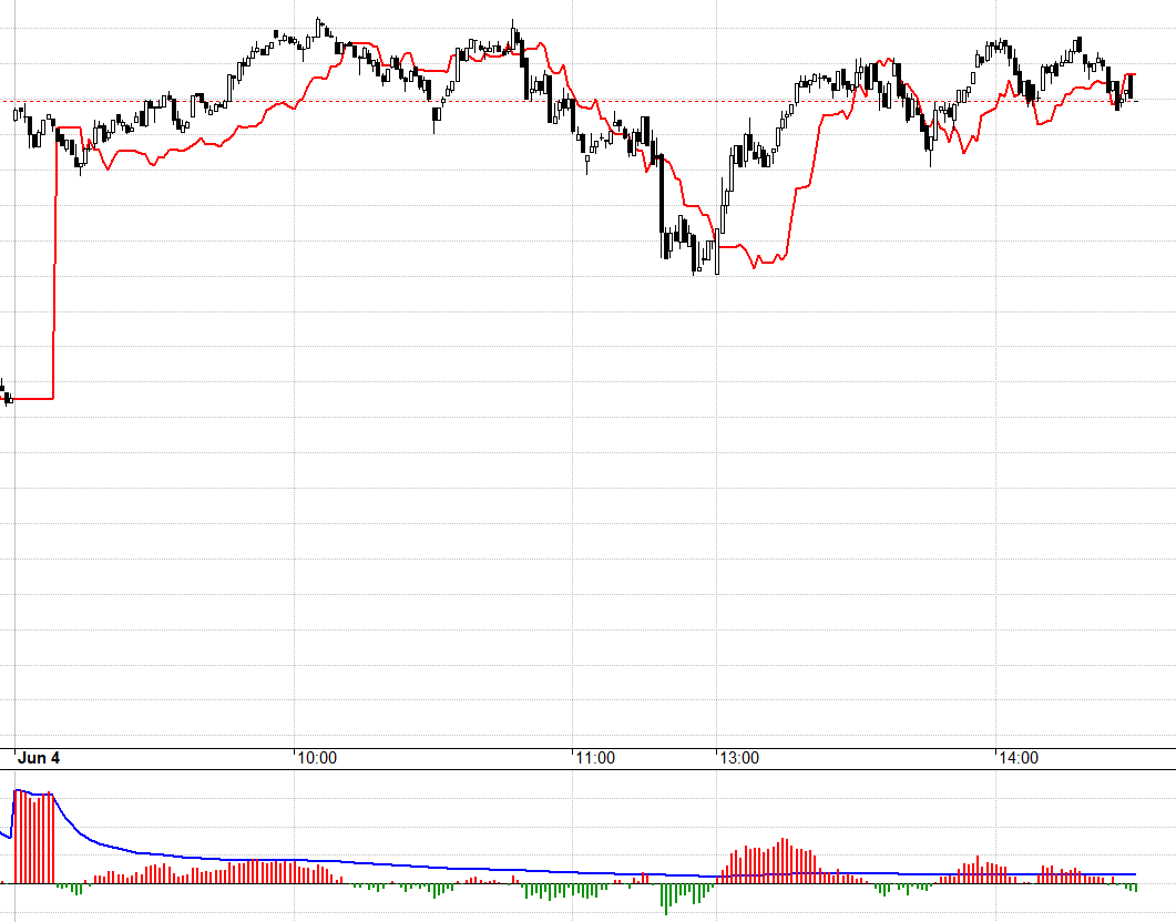 F1 lại đảo basis &acirc;m d&ugrave; VN30 kh&ocirc;ng c&oacute; đỉnh.