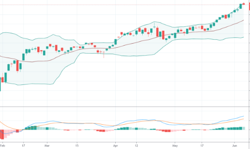 Blue-chips đảo chiều hàng loạt, dòng tiền suy giảm