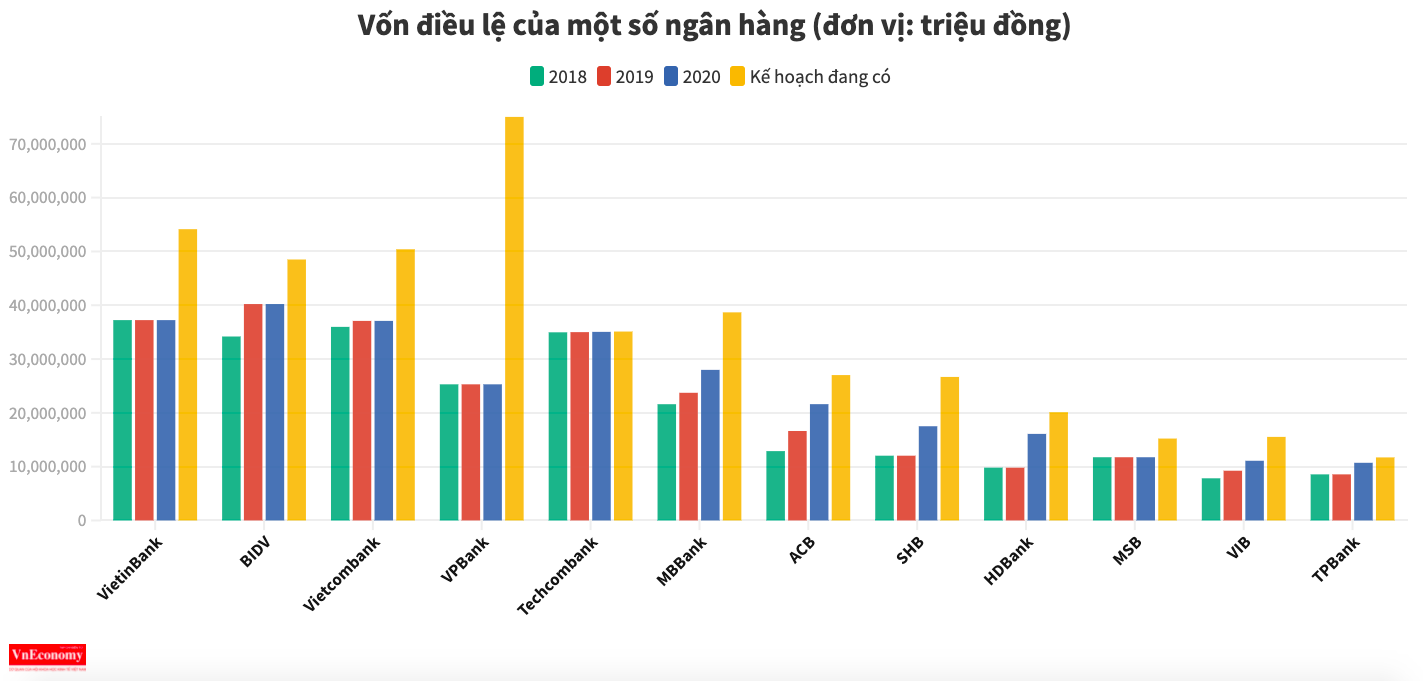 VnEconomy