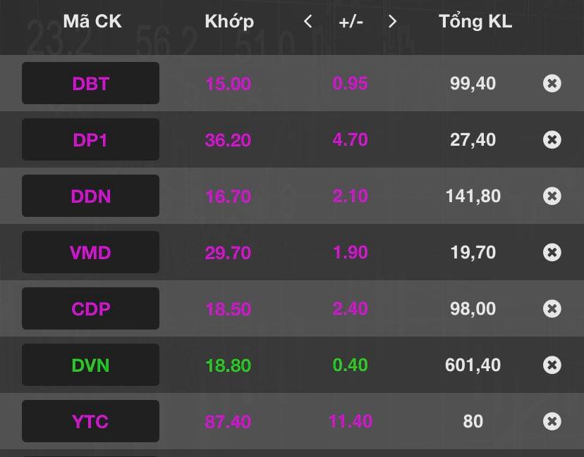 Nhiều cổ phiếu nh&oacute;m dược phẩm tăng kịch trần.