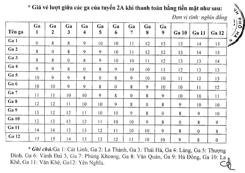 Giá vé lượt giữa các ga của tuyến 2A khi thanh toán bằng tiền mặt.