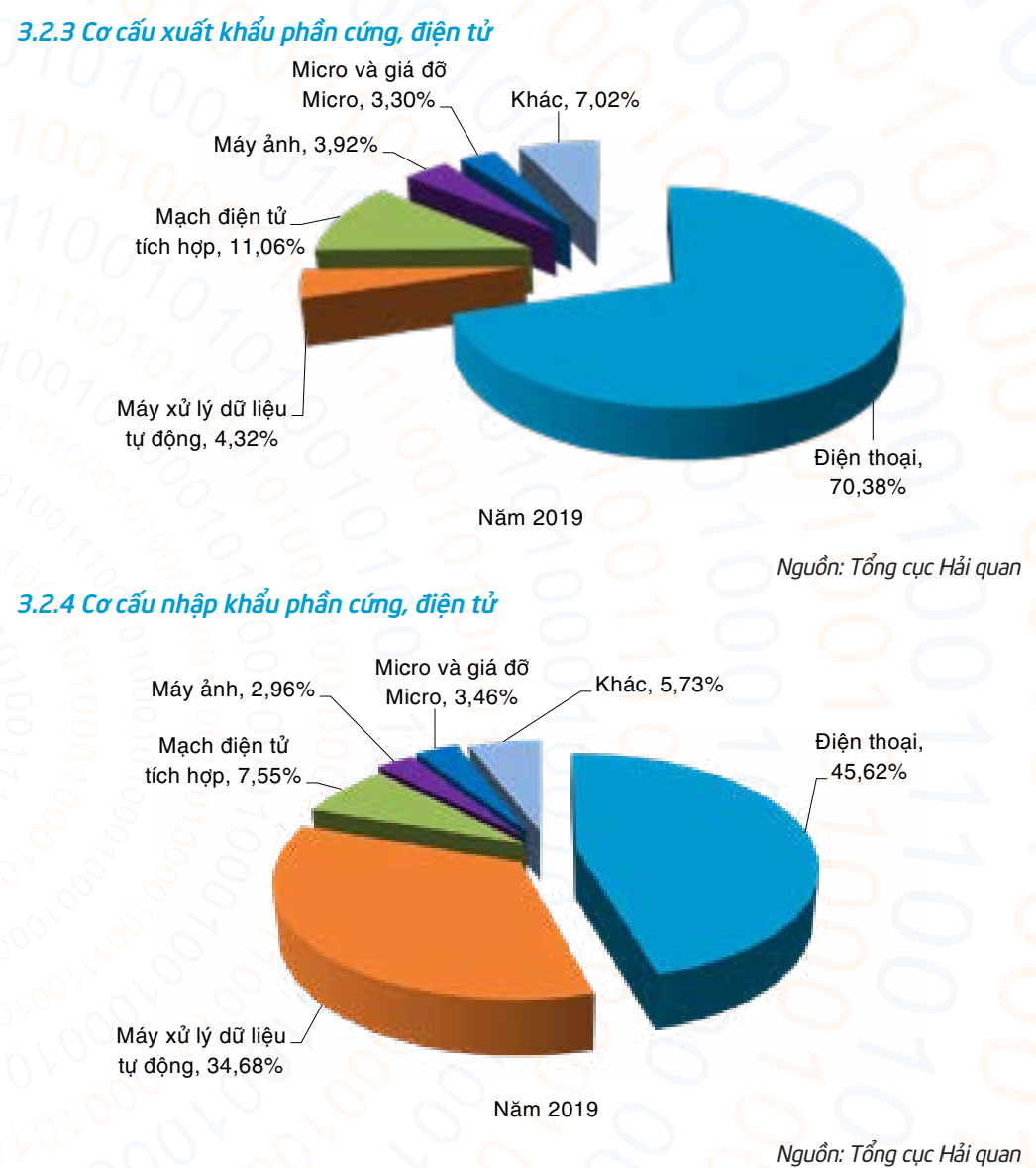 Điện thoại v&agrave; m&aacute;y t&iacute;nh vẫn giữ vững trong danh s&aacute;ch top 10 sản phẩm xuất khẩu chủ lực của Việt Nam năm 2019