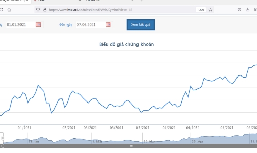 Bán không báo cáo, lãnh đạo KDH bị phạt tiền