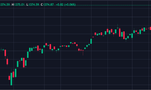 Mirae Asset: Áp lực chốt lời nhóm vốn hoá lớn, Vn-Index có thể điều chỉnh ngắn hạn