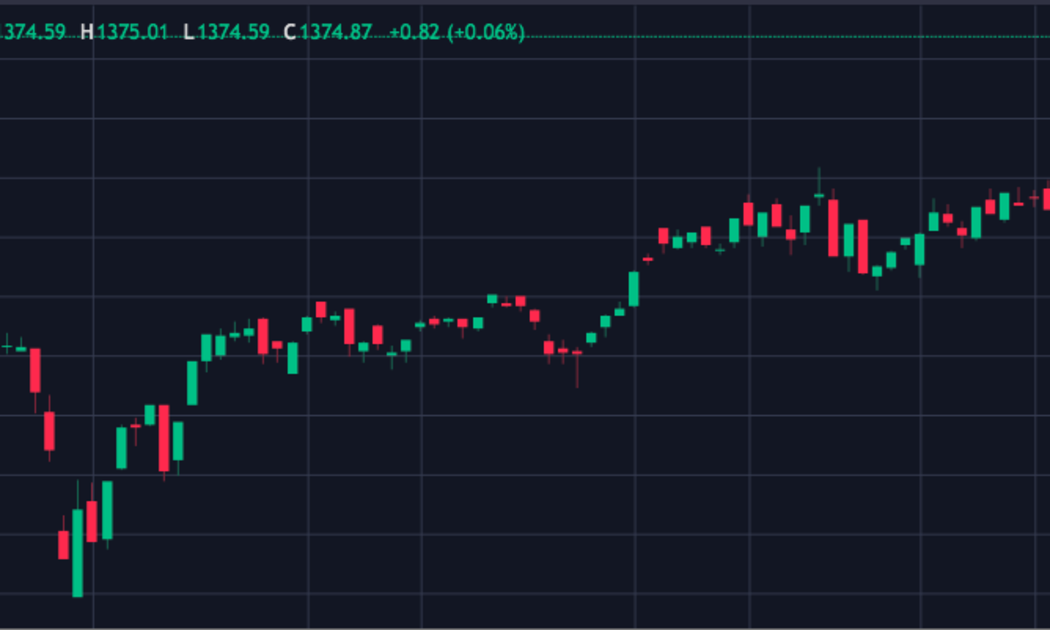 Diễn biến VnIndex từ đầu năm 2021 đến nayy.