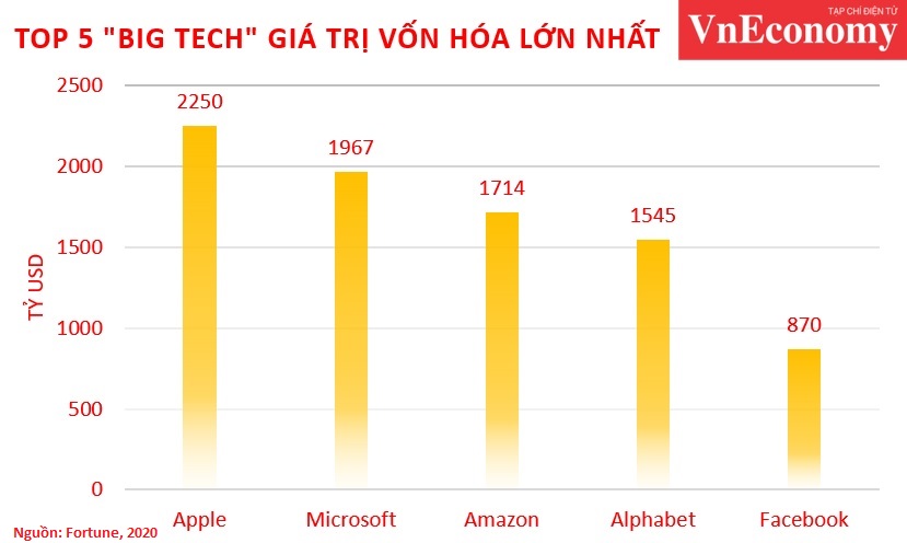 VnEconomy
