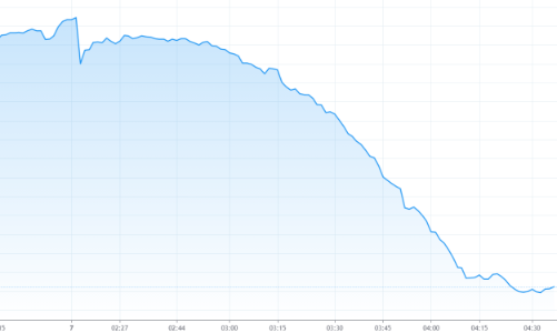 Cổ phiếu ngân hàng sụp đổ hàng loạt, lệnh bán MP đang gây bão