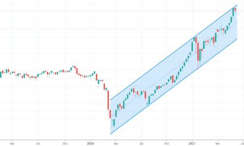 Blog chứng khoán: “Xì hơi” khẩn cấp?