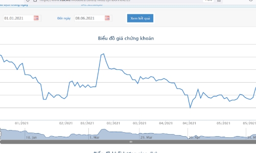 MB Capital đăng ký bán 1,5 triệu cổ phiếu Gas Petrolimex