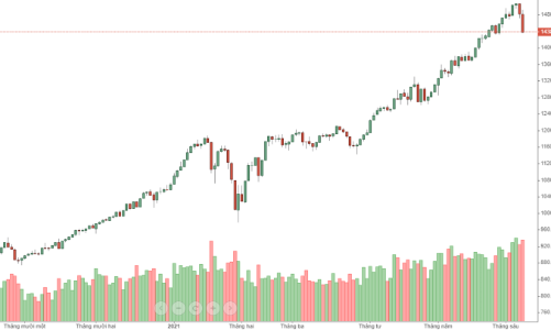 Blog chứng khoán: Khốn đốn vì không thể hủy, sửa lệnh