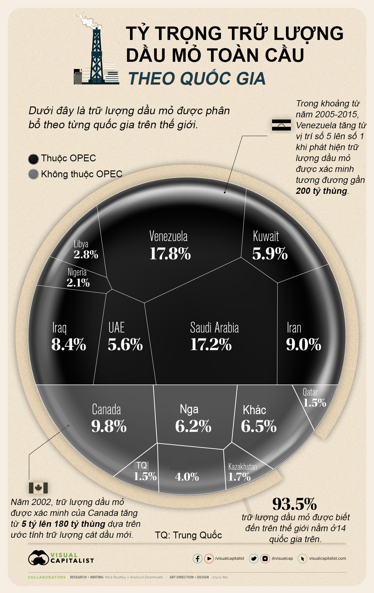 Nguồn: Visual Capitalist/Đ&aacute;nh gi&aacute; thống k&ecirc; về Năng lượng Thế giới&nbsp;năm&nbsp;2020 của BP