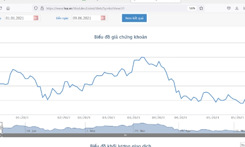 Giá giảm, nhiều quỹ ngoại không còn là cổ đông lớn của CII