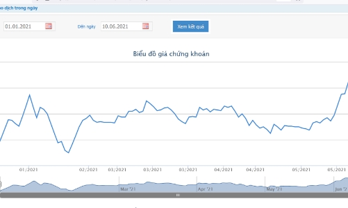  Chứng khoán Agribank muốn bán hết cổ phiếu quỹ, giá 13.500 đồng
