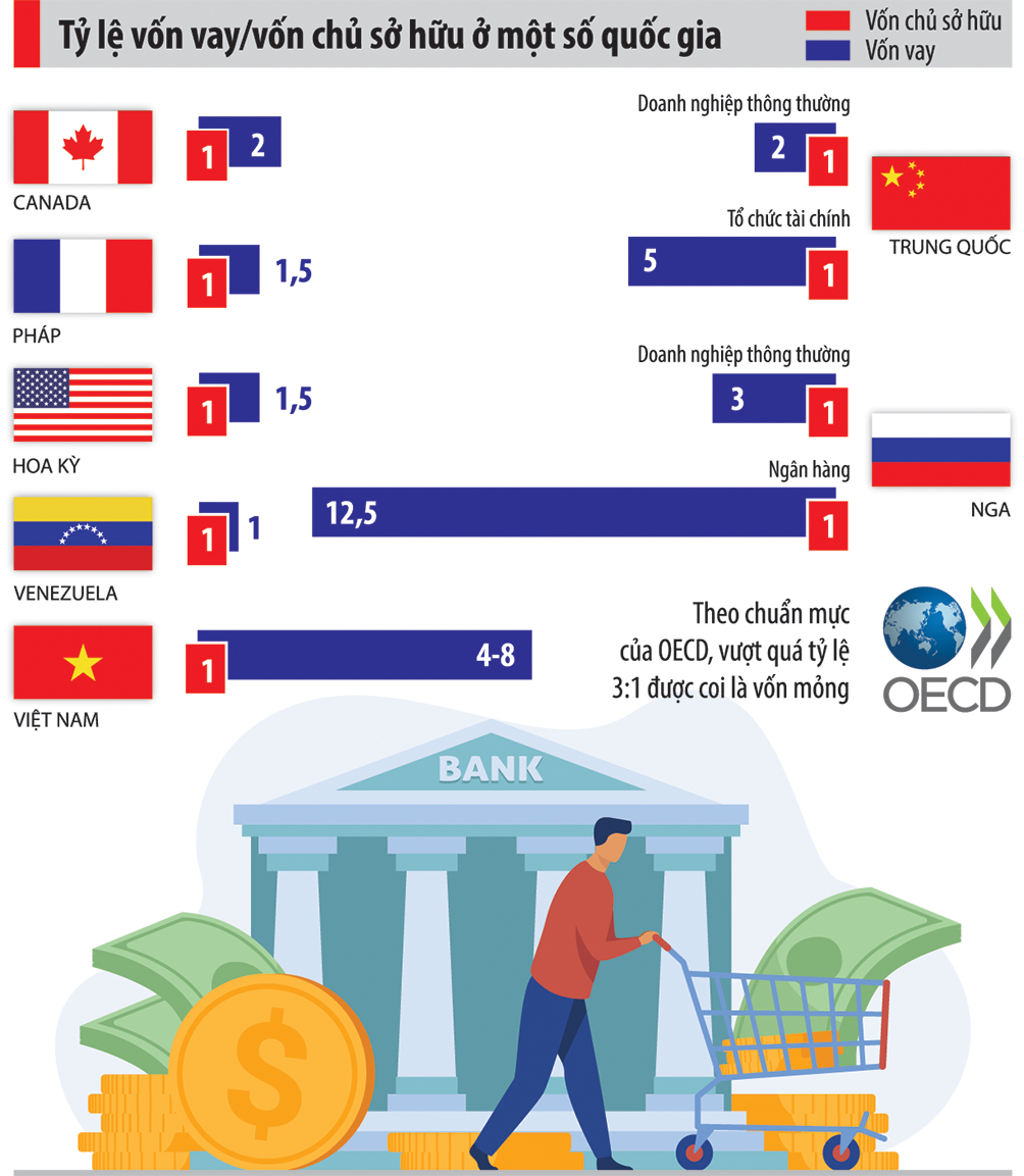 VnEconomy