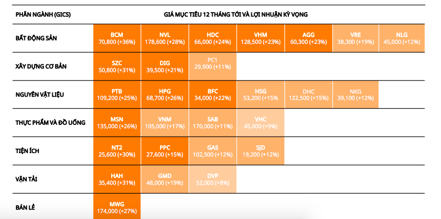 Danh mục khuyến nghị của Mirea Asset trong th&aacute;ng 5.
