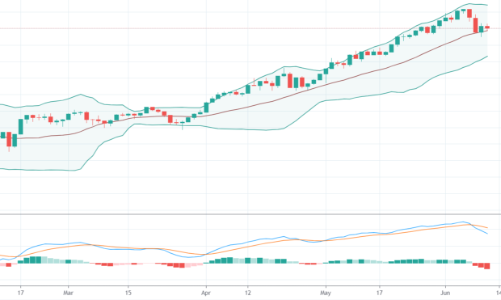 Blog chứng khoán: Dòng tiền sẽ co hẹp dần