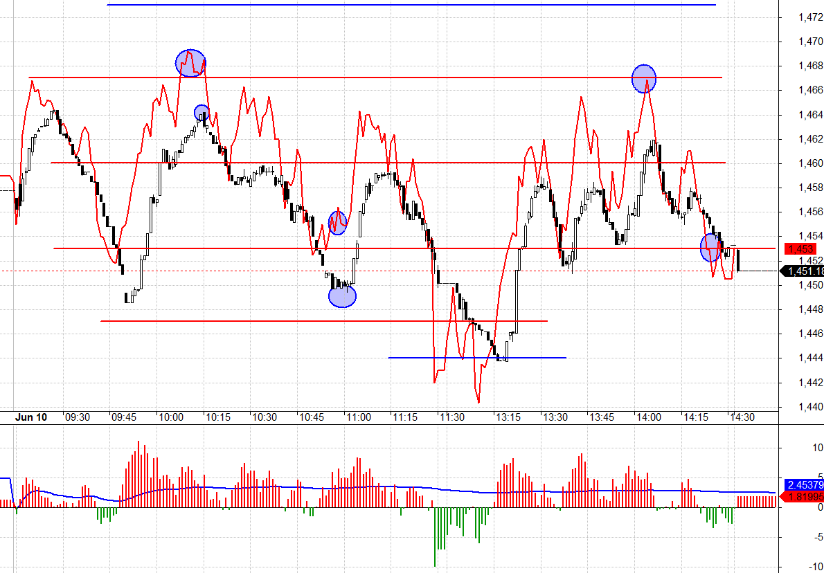 Phản ứng qu&aacute; nhạy của F1 l&agrave; cơ hội để Short.