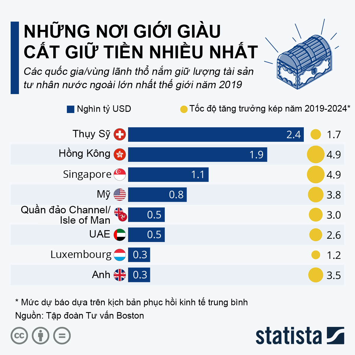 Nguồn: BCG/Statista