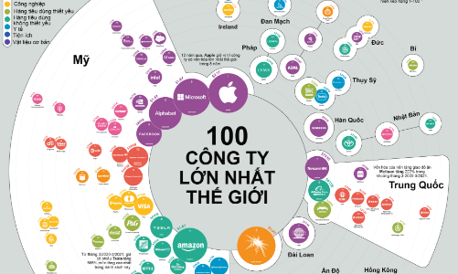 100 công ty có vốn hóa lớn nhất thế giới, Apple liên tục dẫn đầu