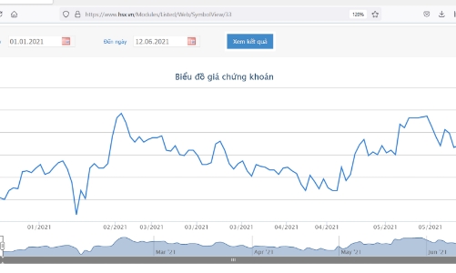 Platinum Victory muốn mua thêm gần 13 triệu cổ phiếu REE