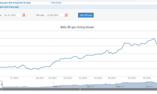 Thép Nam Kim bán 10 triệu cổ phiếu quỹ từ 22/6