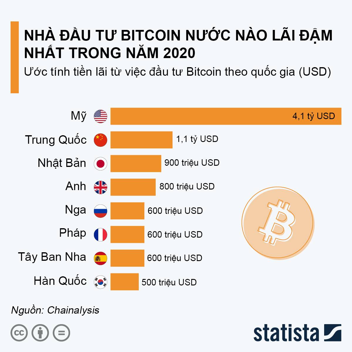VnEconomy