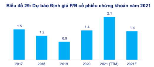 VnEconomy