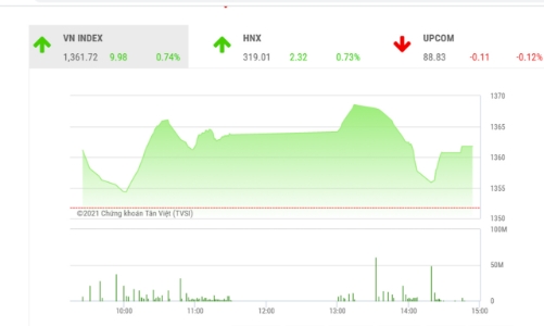 Thị trường sẽ rung lắc mạnh tại vùng đỉnh cũ