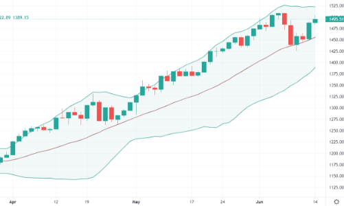 Blog chứng khoán: Thiếu ngân hàng, vượt đỉnh được không?
