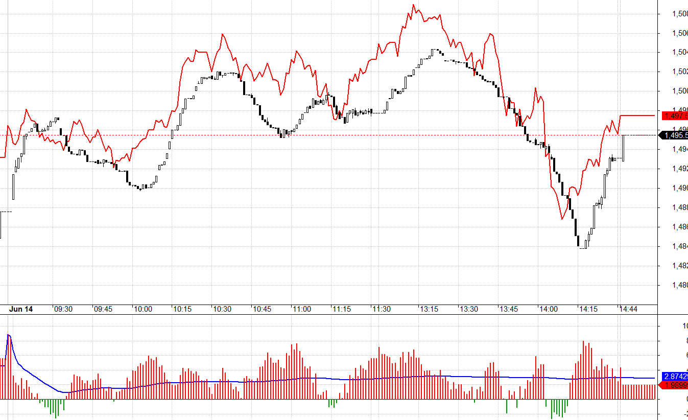 F1 sắp đ&aacute;o hạn n&ecirc;n basis co lại.&nbsp;