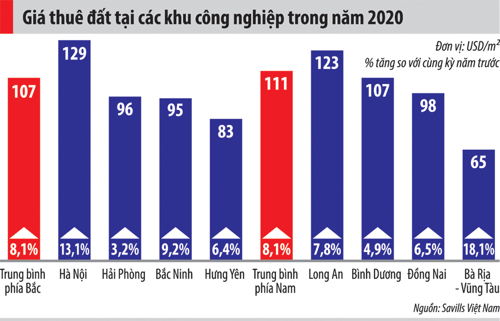 Gi&aacute; thu&ecirc; đất tại c&aacute;c khu c&ocirc;ng nghiệp