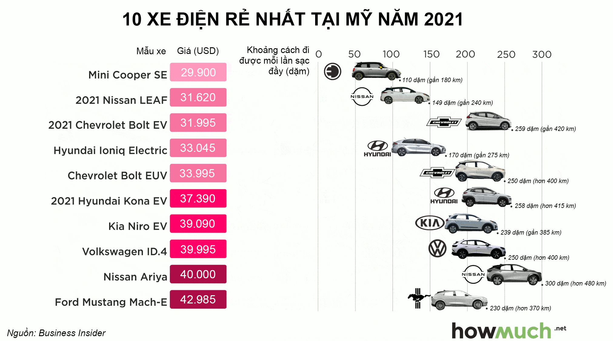 Nguồn: Business Insider/Howmuch
