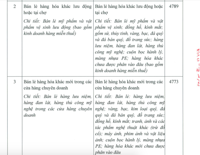 VJC sửa đổi, bổ sung một số ngành nghề kinh doanh.