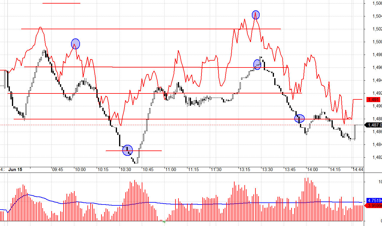 VPB h&ocirc;m nay ảnh hưởng mạnh đến VN30.