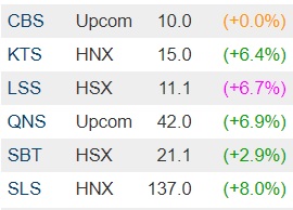 Cổ phiếu ng&agrave;nh m&iacute;a đường trong phi&ecirc;n ng&agrave;y 16/6