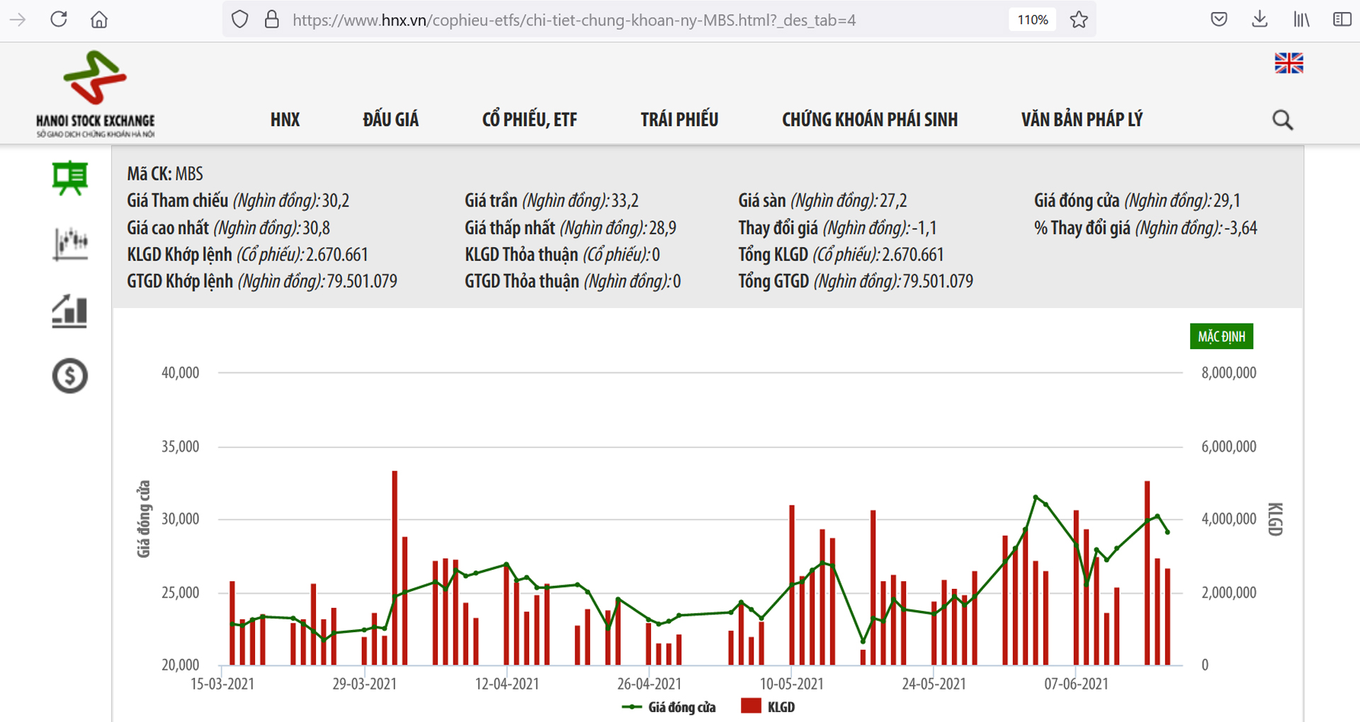 Sơ đồ giá cổ phiếu MBS từ đầu năm.