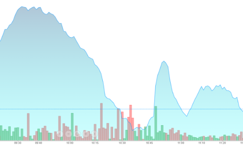 Trụ gãy, ngân hàng, chứng khoán cùng lao dốc