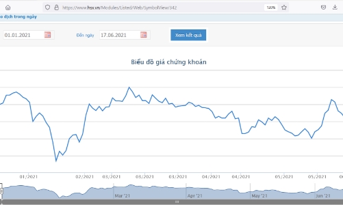 GAS chi gần 5.742 tỷ đồng trả cổ tức năm 2020
