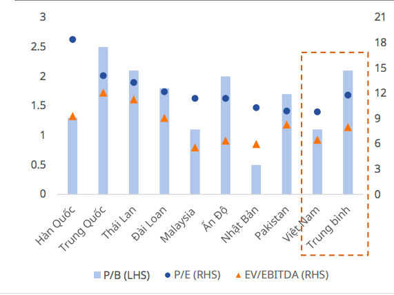 Diễn biến định gi&aacute; ng&agrave;nh th&eacute;p c&aacute;c nước trong khu vực.