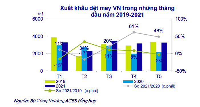 VnEconomy