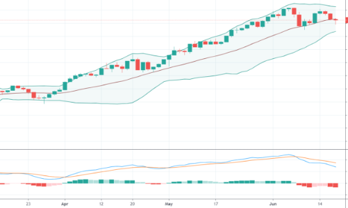 Blog chứng khoán: Đáo hạn trọn vẹn cho Long, lực đỡ còn không?