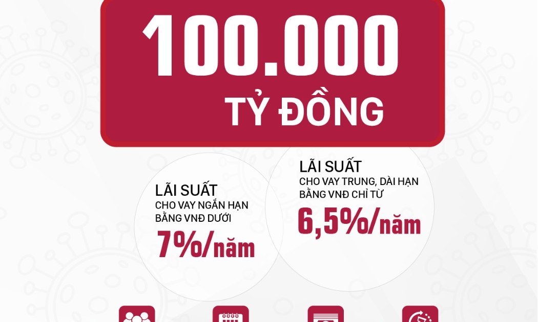 Đối tượng khách hàng được áp dụng chương trình là tổ chức, cá nhân vay vốn bị ảnh hưởng bởi dịch Covid-19.