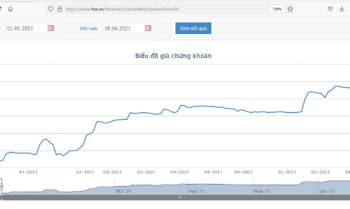 Quỹ thuộc VinaCapital đã bán ra 2,6 triệu cổ phiếu KDC