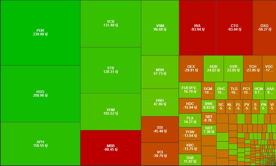 Giao dịch mua b&aacute;n r&ograve;ng của nh&agrave; đầu tư nước ngo&agrave;i h&ocirc;m nay.