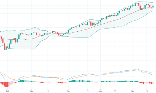 Blog chứng khoán: Tiền đang rút khỏi VN30