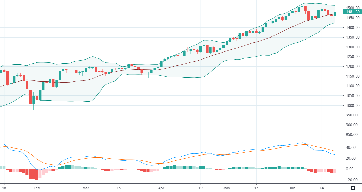 VN30 sẽ bung theo hướng nào?